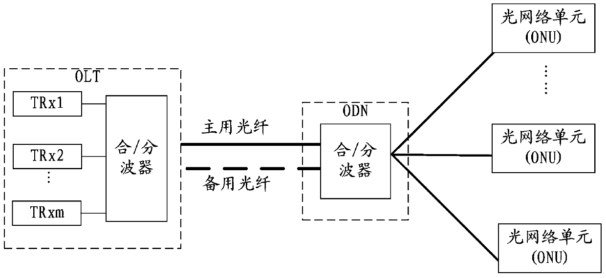 Device and method for delay compensation of passive optical network and passive optical network