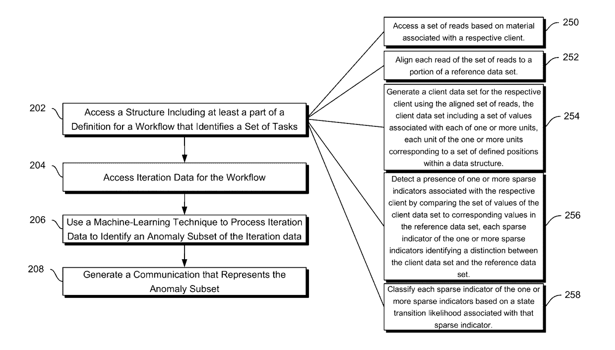 Techniques for processing queries relating to task-completion times or cross-data-structure interactions