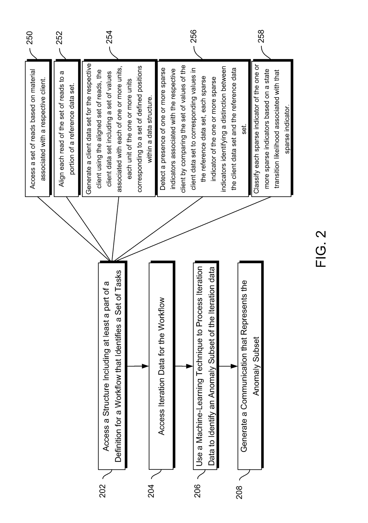 Techniques for processing queries relating to task-completion times or cross-data-structure interactions