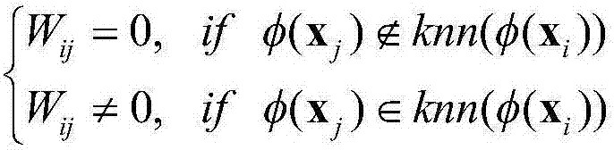 Supervised neighborhood preserving embedding method based on kernel function