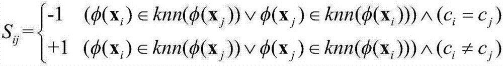 Supervised neighborhood preserving embedding method based on kernel function