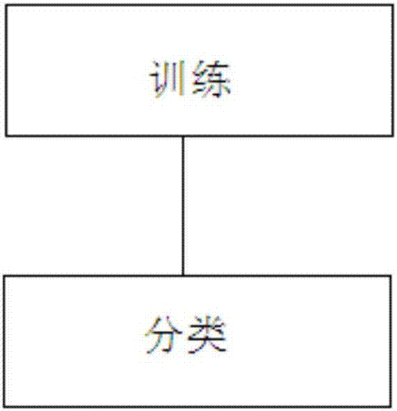 Supervised neighborhood preserving embedding method based on kernel function