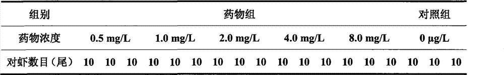 Compound medicinal composition for destroying and expelling rotifers and protozoa and preparation method thereof