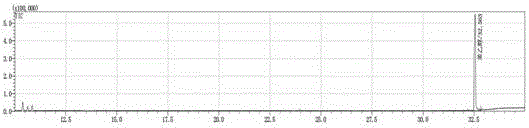 Noncellular synthetic biology based preparation method of 2-phenylethanol and application