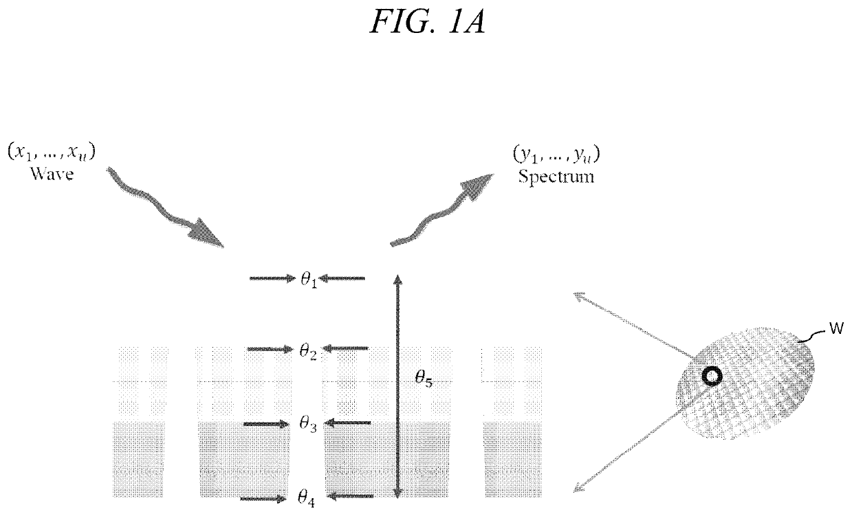 Method of measuring critical dimension of a three-dimensional structure and apparatus for measuring the same