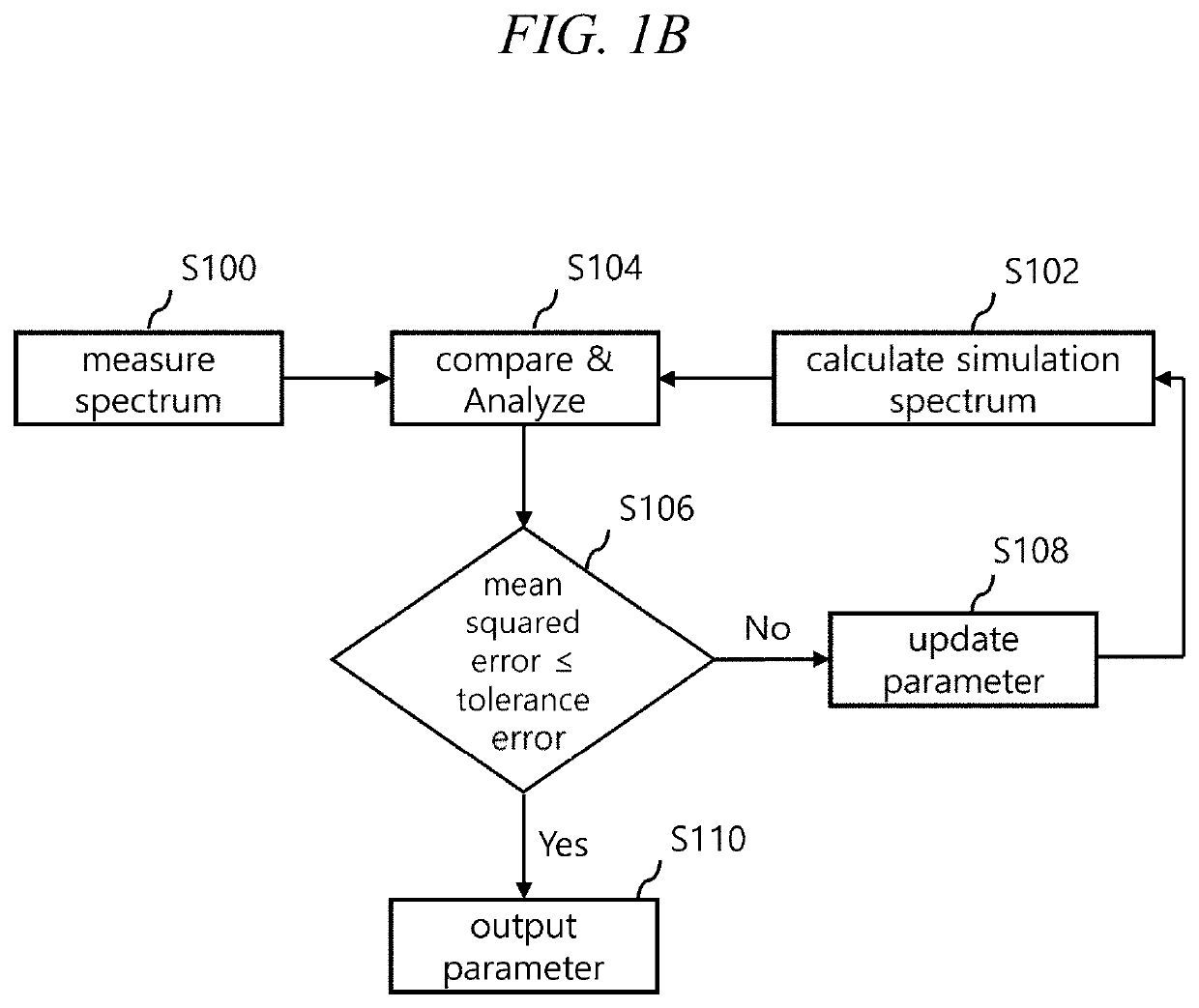 Method of measuring critical dimension of a three-dimensional structure and apparatus for measuring the same