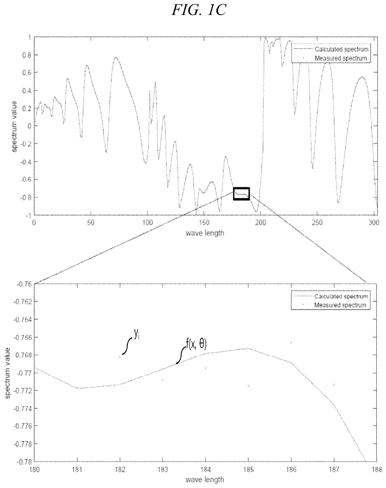 Method of measuring critical dimension of a three-dimensional structure and apparatus for measuring the same