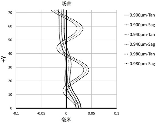 Infrared imaging lens and imaging equipment