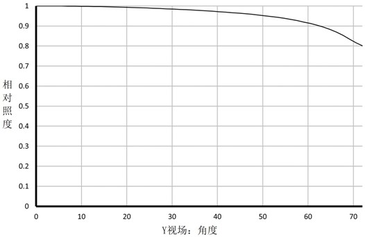 Infrared imaging lens and imaging equipment