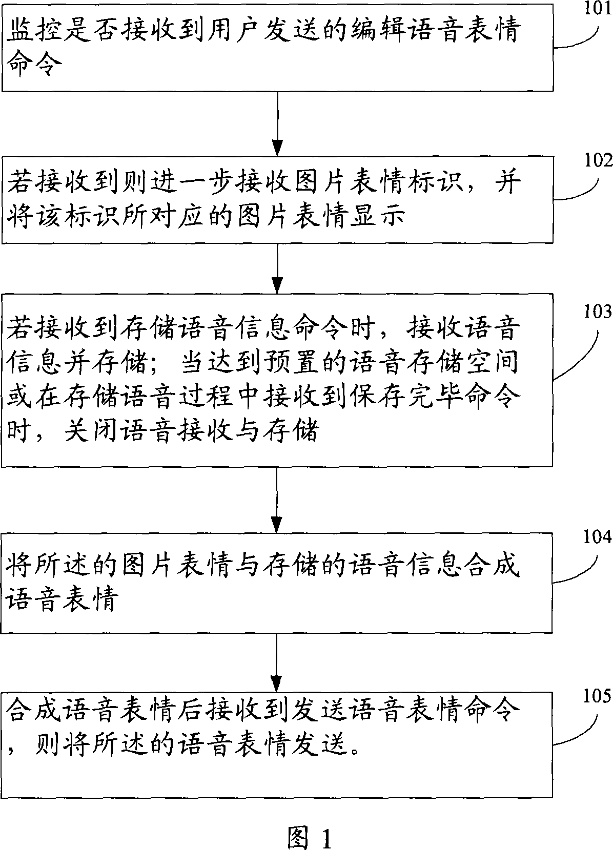 Exchange method for instant messaging tool and instant messaging tool