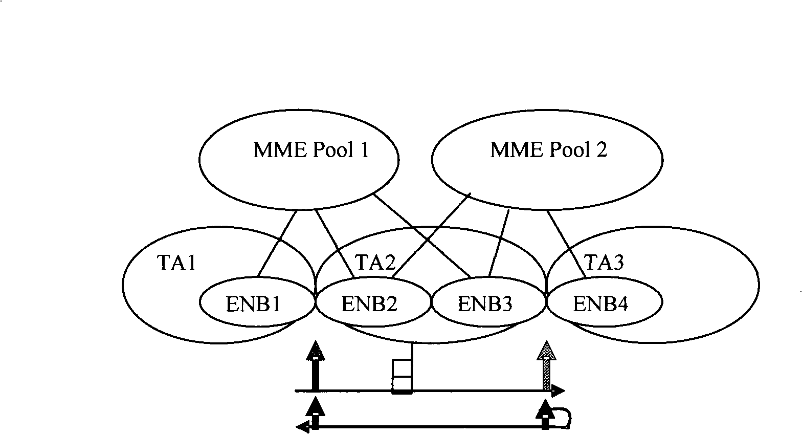 Method and apparatus for recognizing user equipment as well as method for transferring and distributing temporary mark