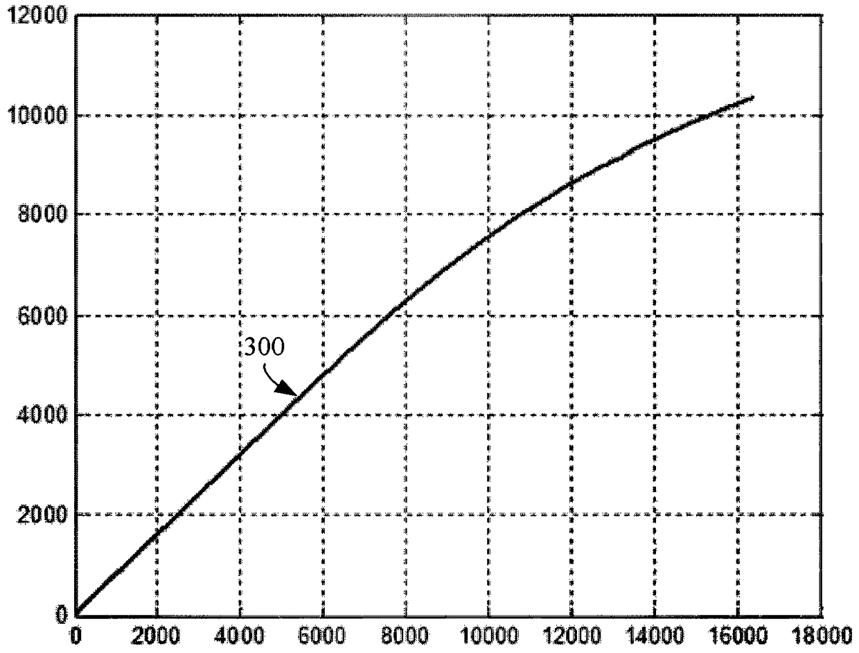 Complex-valued OFDM data compression and decompression for radio base stations