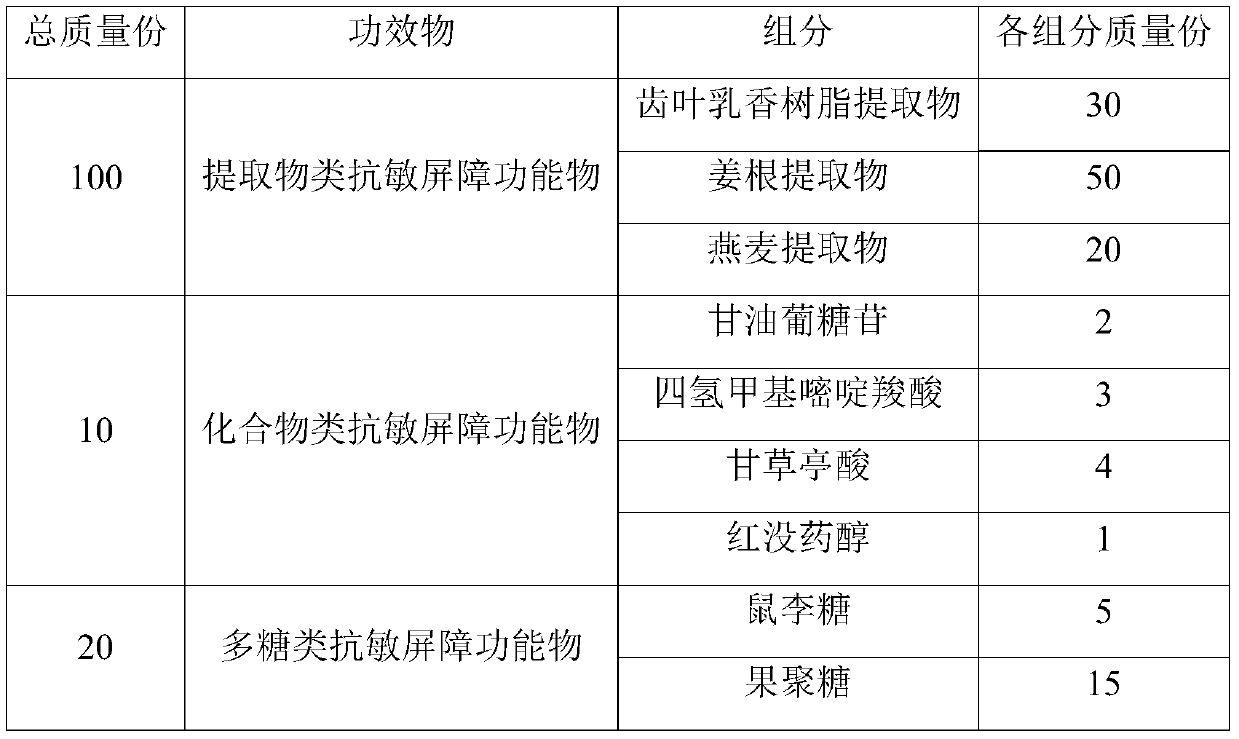 Functional anti-sensitive barrier ink-jet ink and preparation method and application thereof