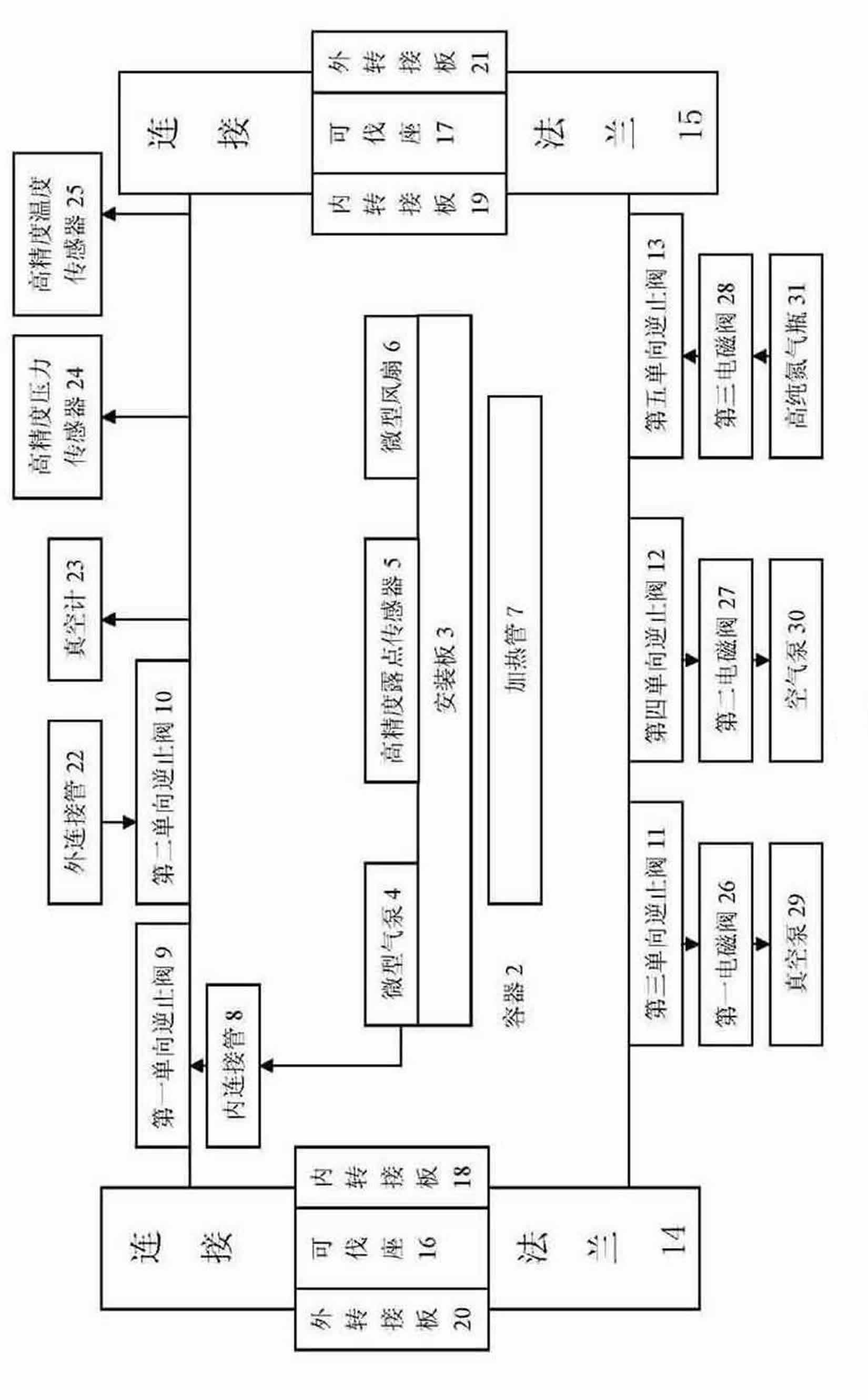 SF6 (Sulfur Hexafluoride) micro-water content transducer calibration device