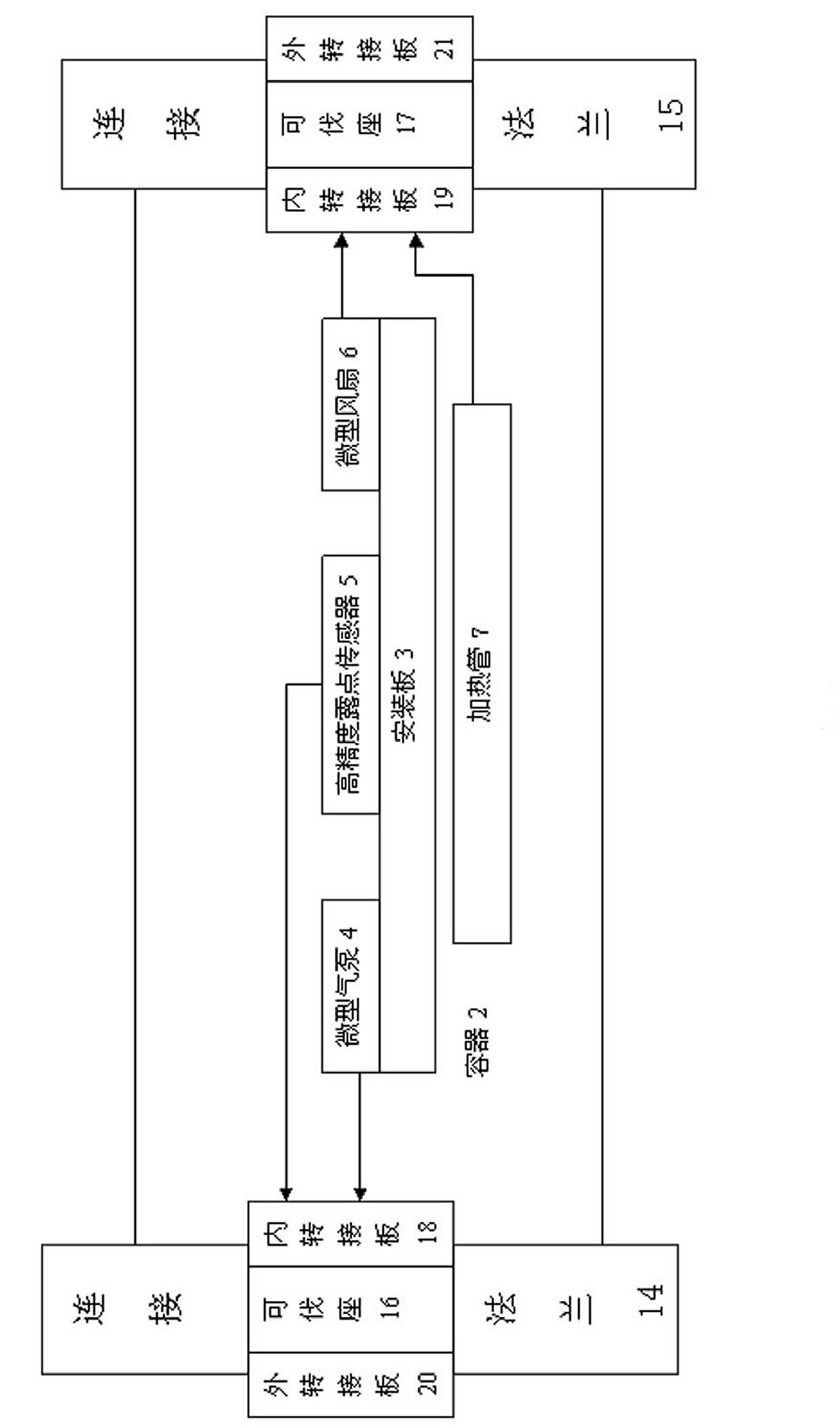 SF6 (Sulfur Hexafluoride) micro-water content transducer calibration device