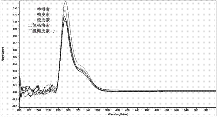 A method for simultaneous determination of 11 flavonoids in vine tea by HPLC