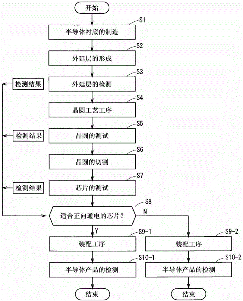 Method for manufacturing silicon carbide semiconductor device