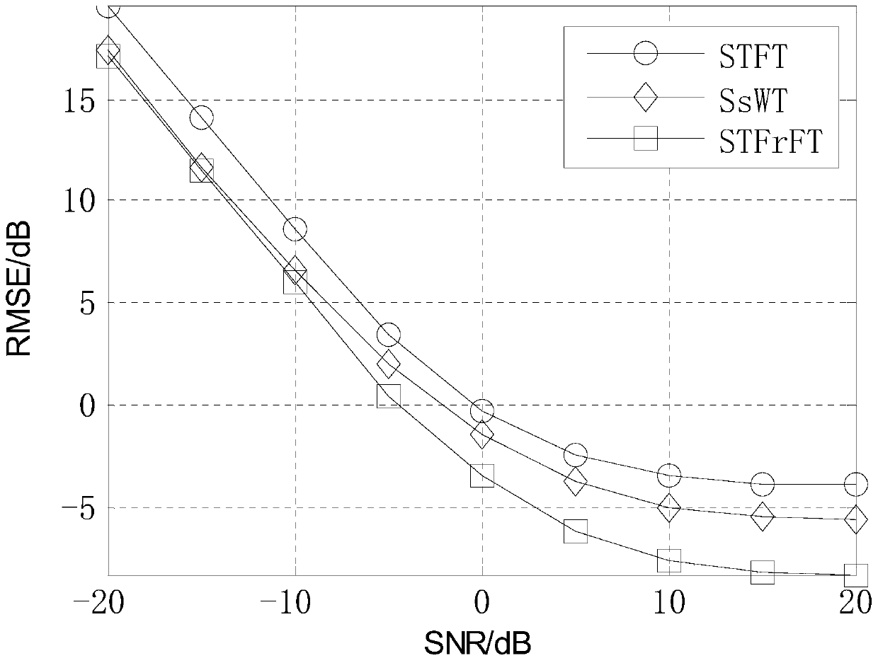 Radiation source individual characteristic enhancement method based on time-varying filtering theory