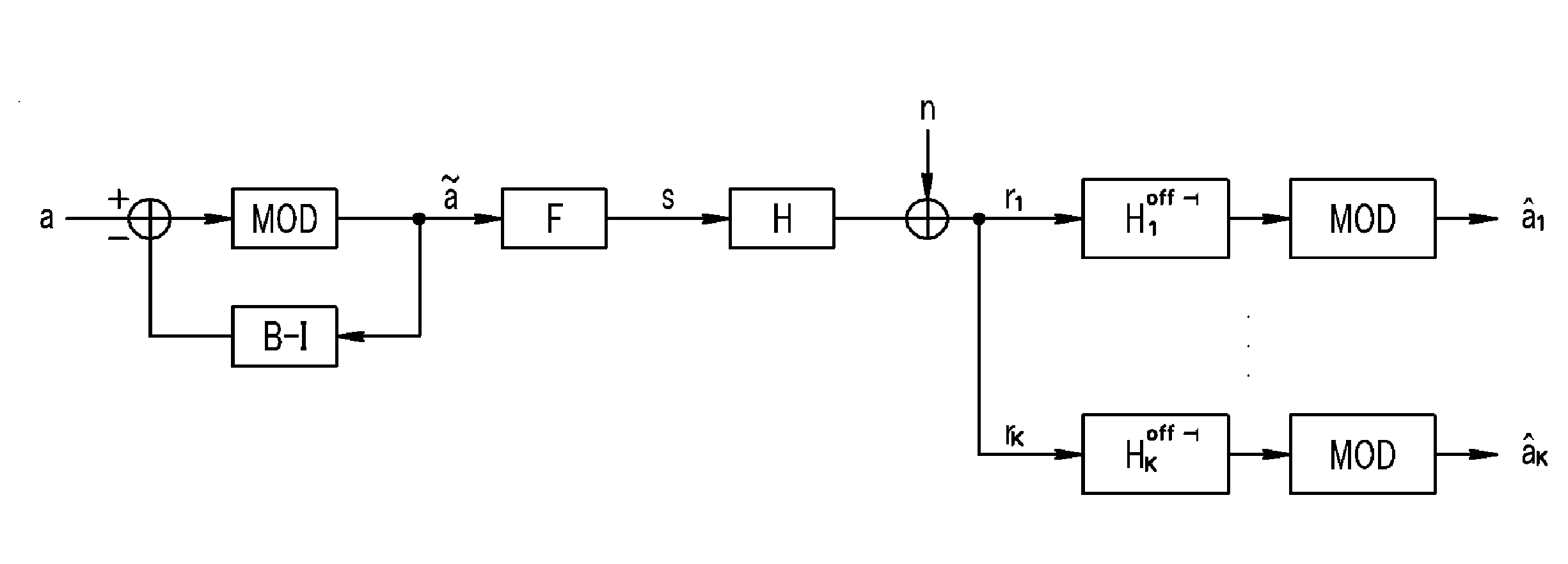 Transmitting/receiving method for multi-user multiple-input multiple-output system