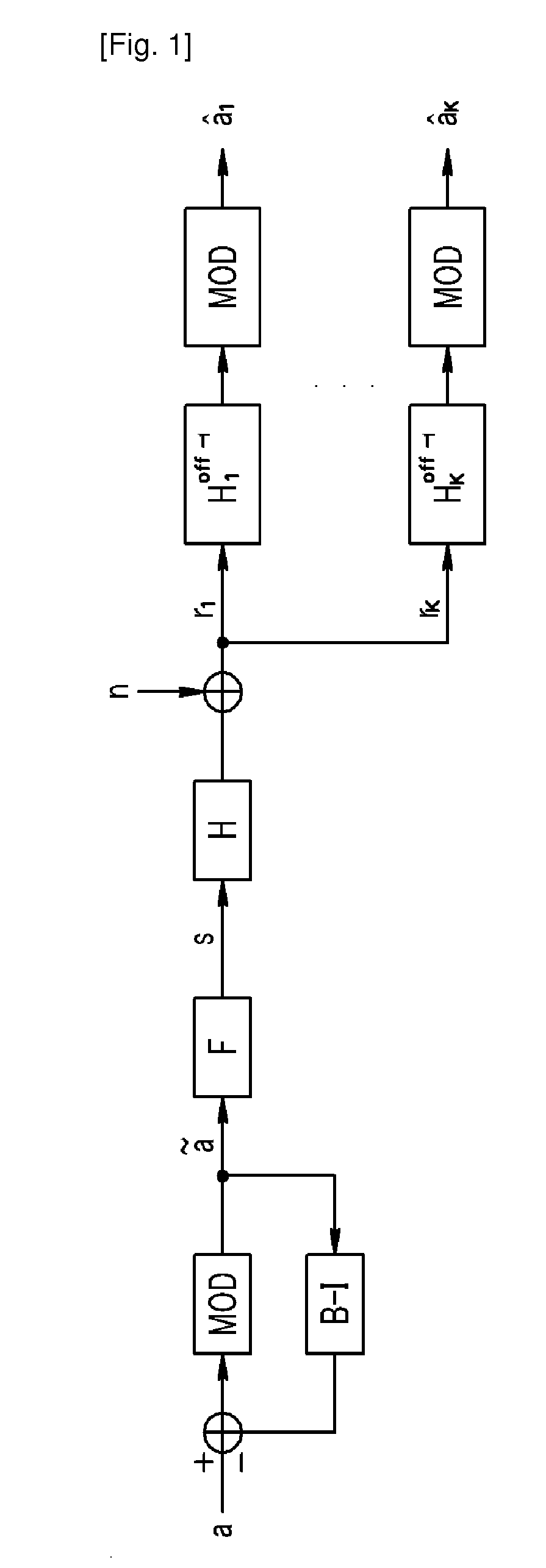 Transmitting/receiving method for multi-user multiple-input multiple-output system