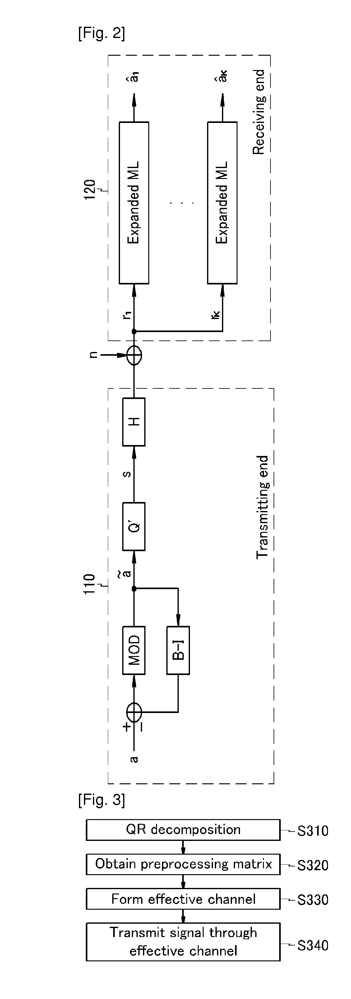 Transmitting/receiving method for multi-user multiple-input multiple-output system