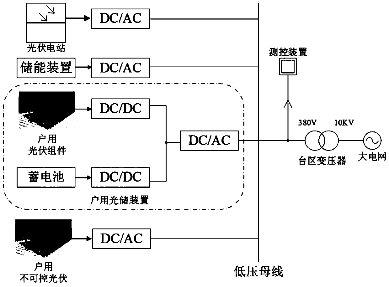 Active power scheduling method and distribution network measurement and control equipment for distribution network-level optical storage cluster