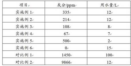 Polymer purification process and purification system