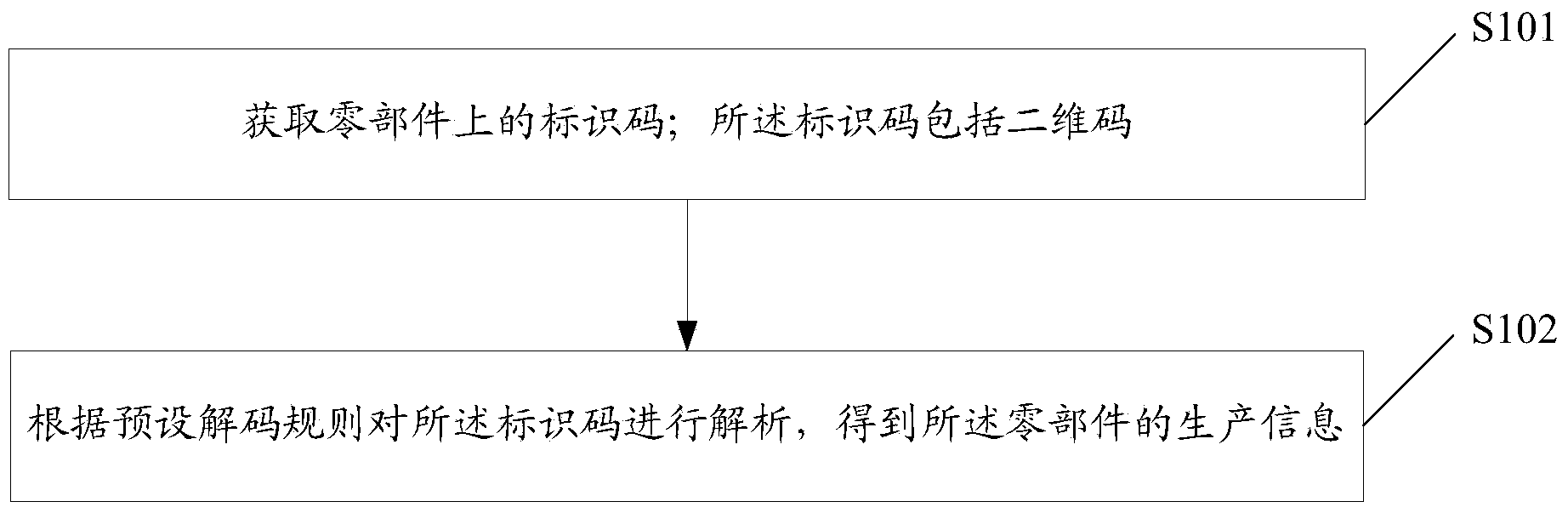 Part tracing method and part identifying method