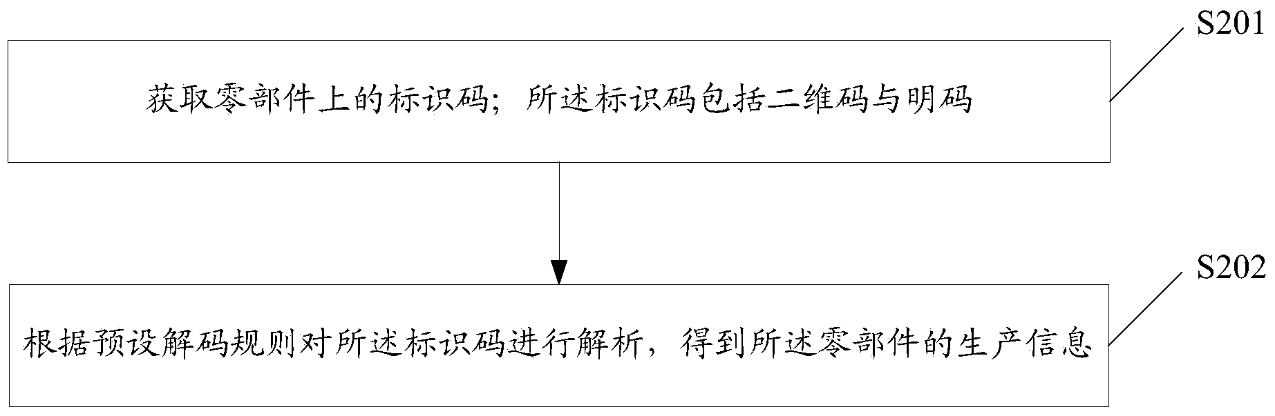 Part tracing method and part identifying method