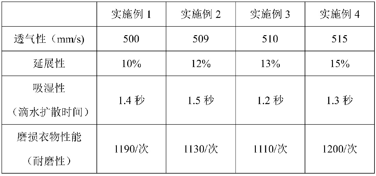 Cool fiber warp-knitted car seat cushion and preparation method thereof