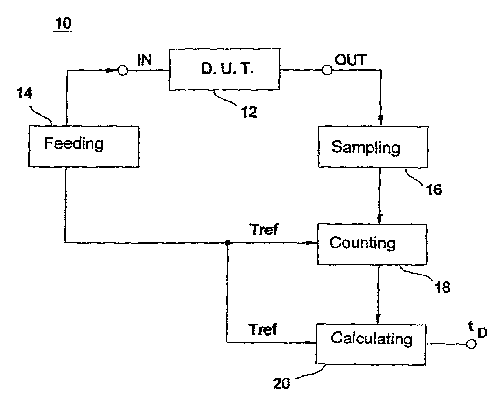 Device for and method of examining the signal performance of semiconductor circuits