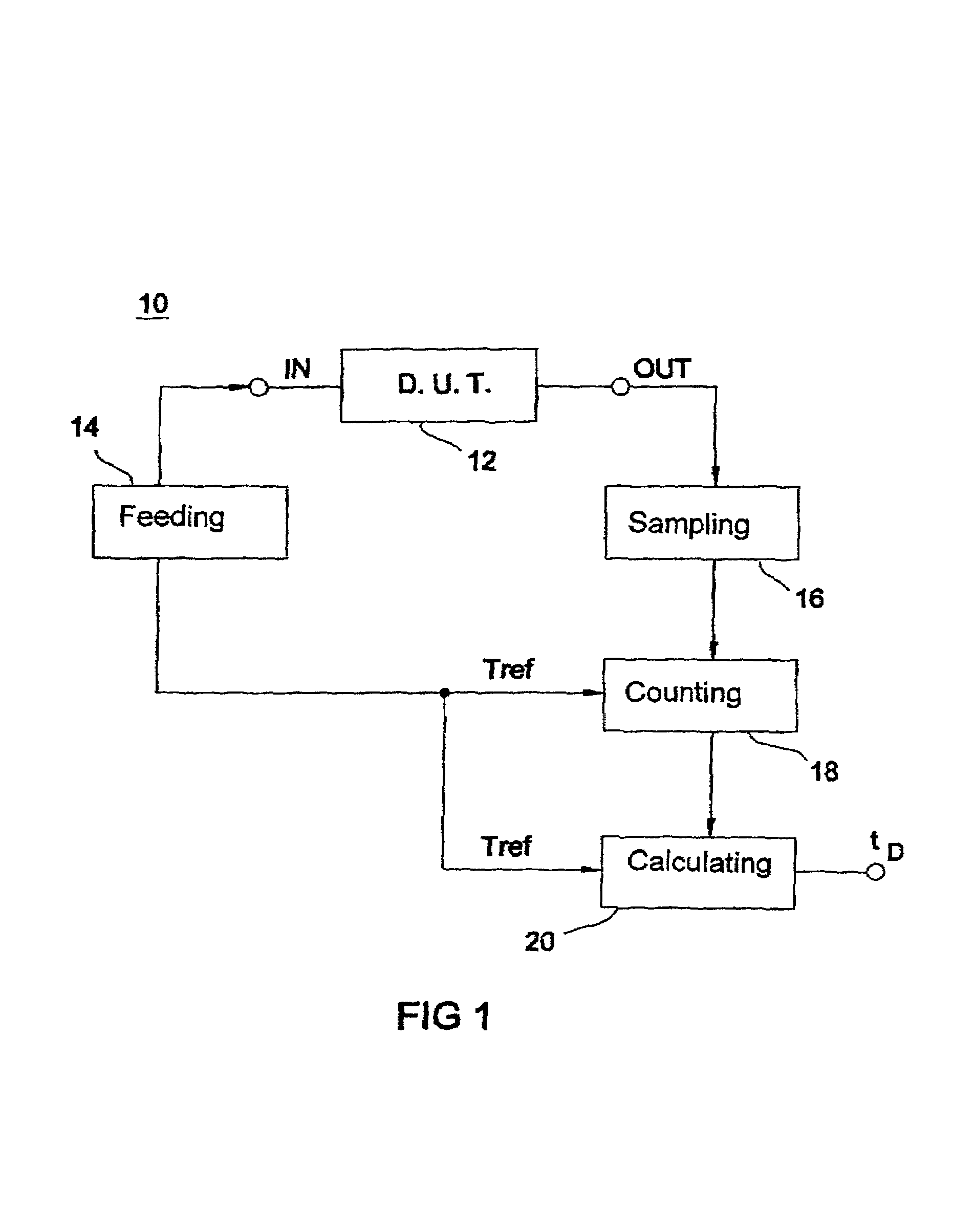 Device for and method of examining the signal performance of semiconductor circuits