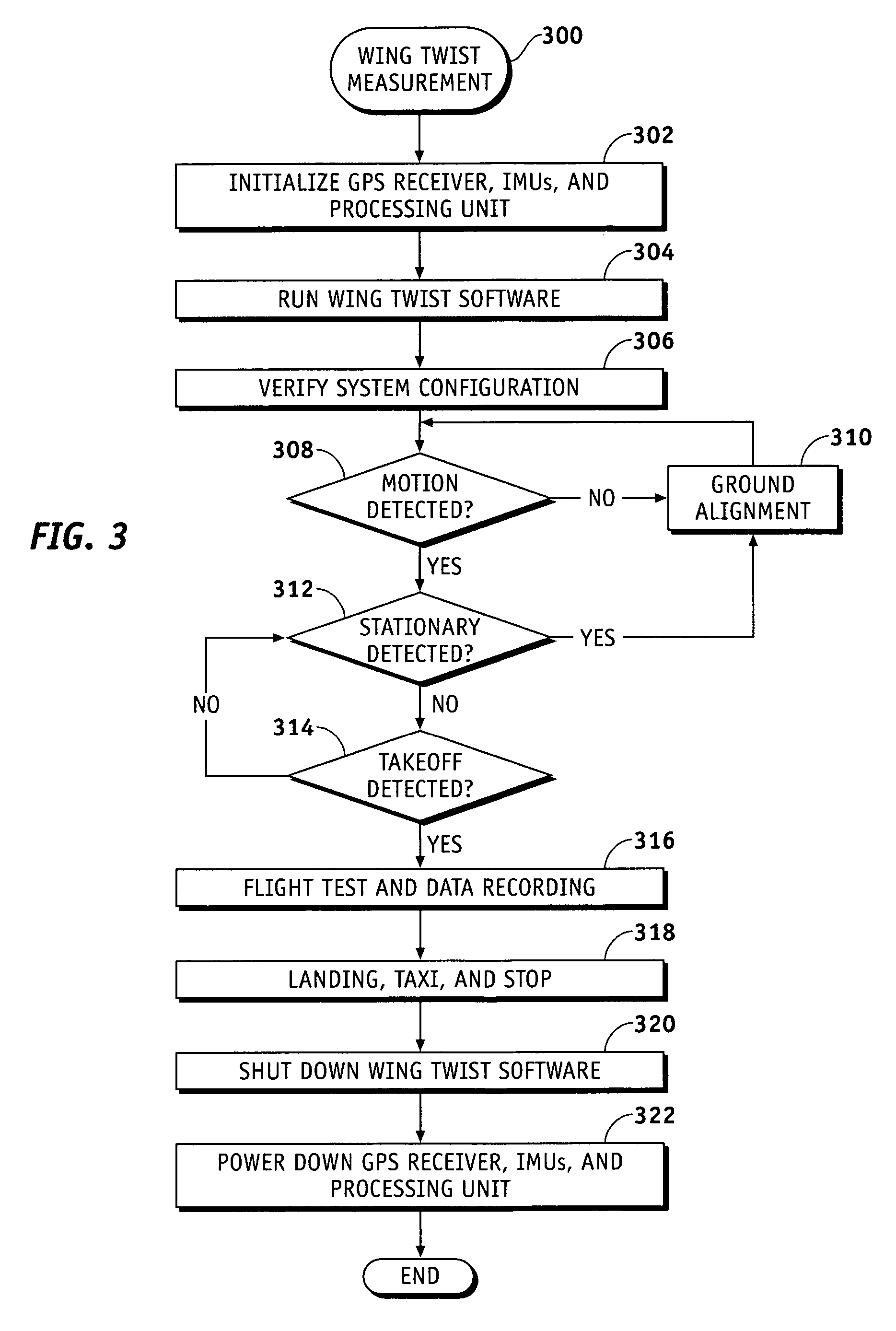 Integrated aeroelasticity measurement system