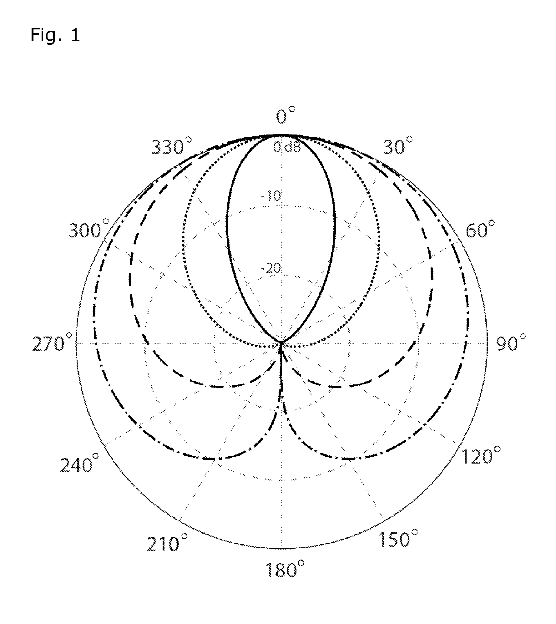 Circular loudspeaker array with controllable directivity