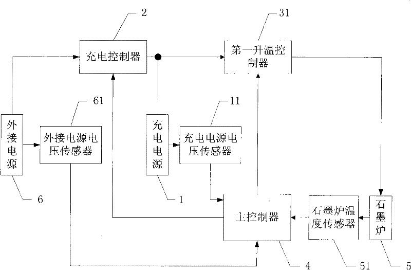 Rechargeable graphite furnace power supply