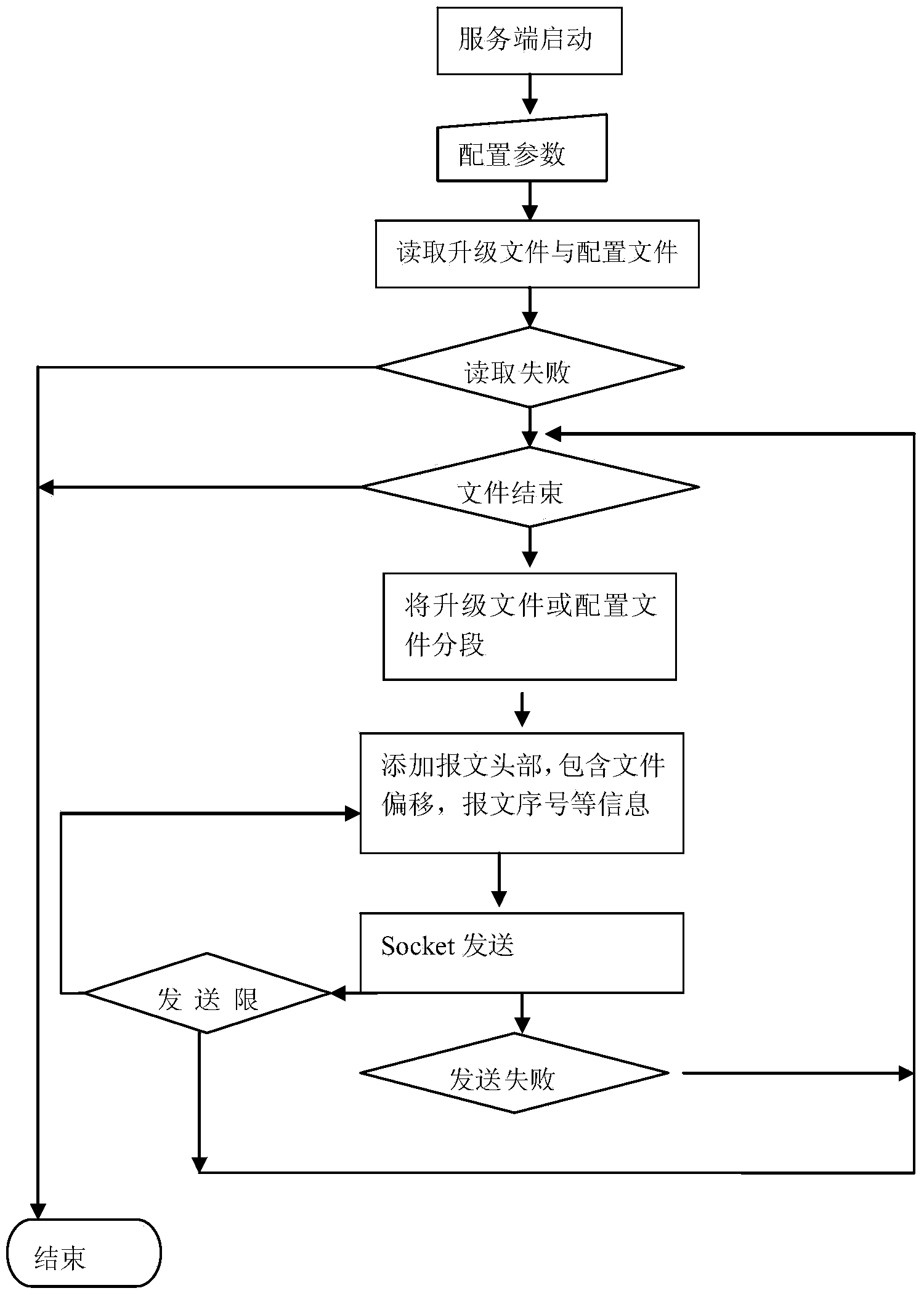 Embedded device batch upgrading method and system