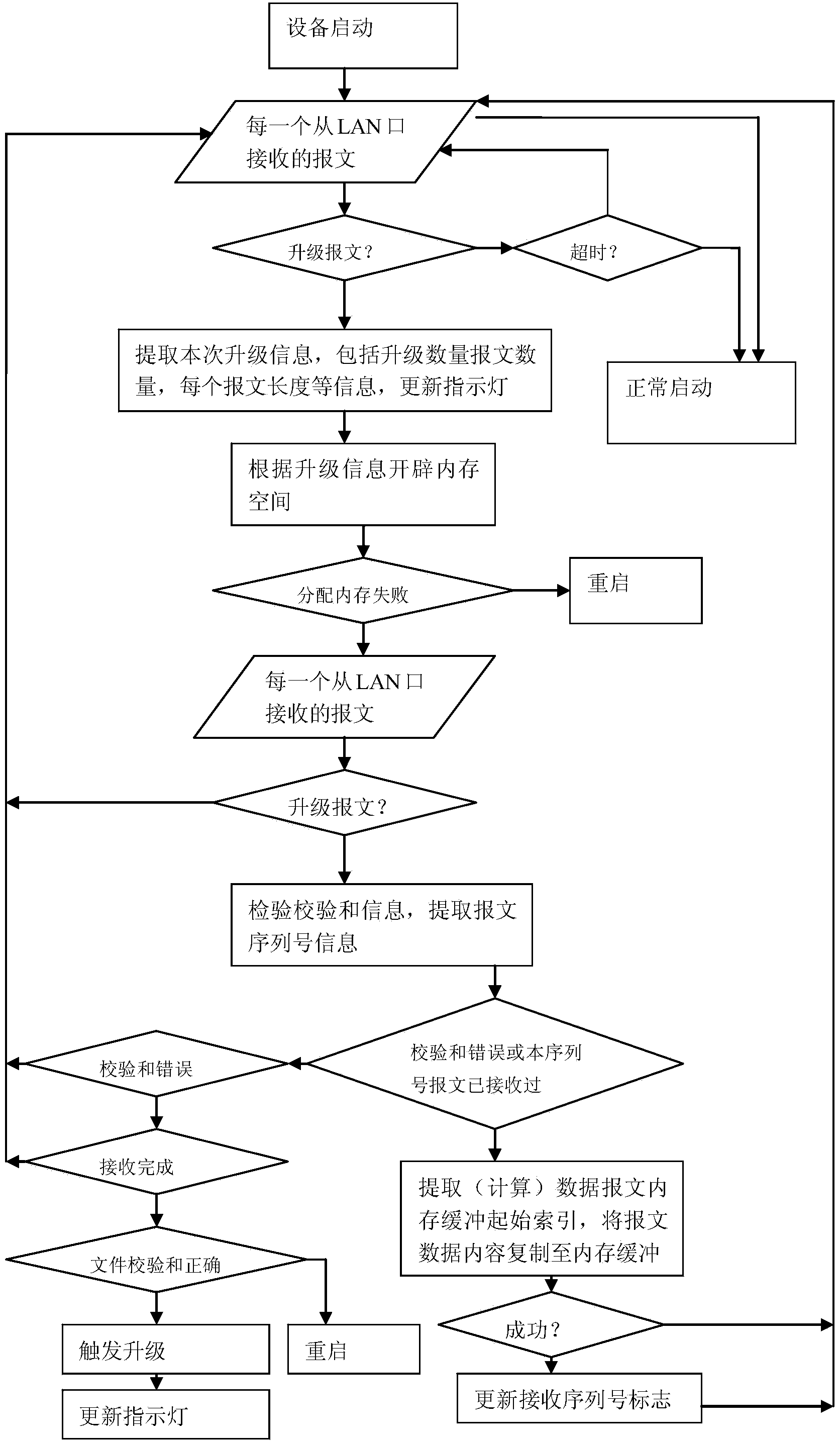 Embedded device batch upgrading method and system