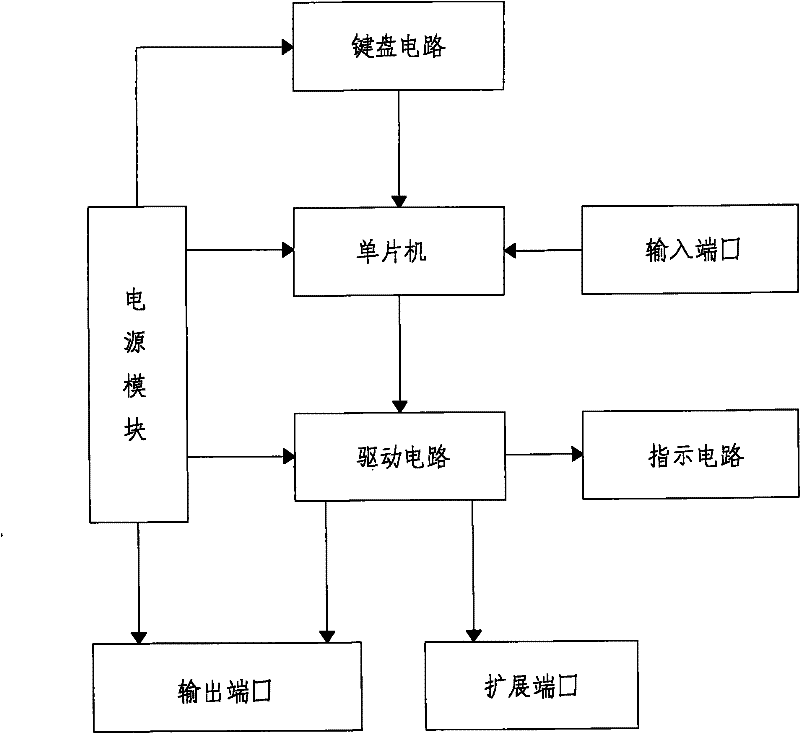 Photovoltaic reverse power controller