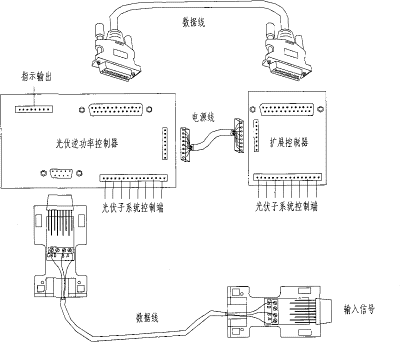 Photovoltaic reverse power controller