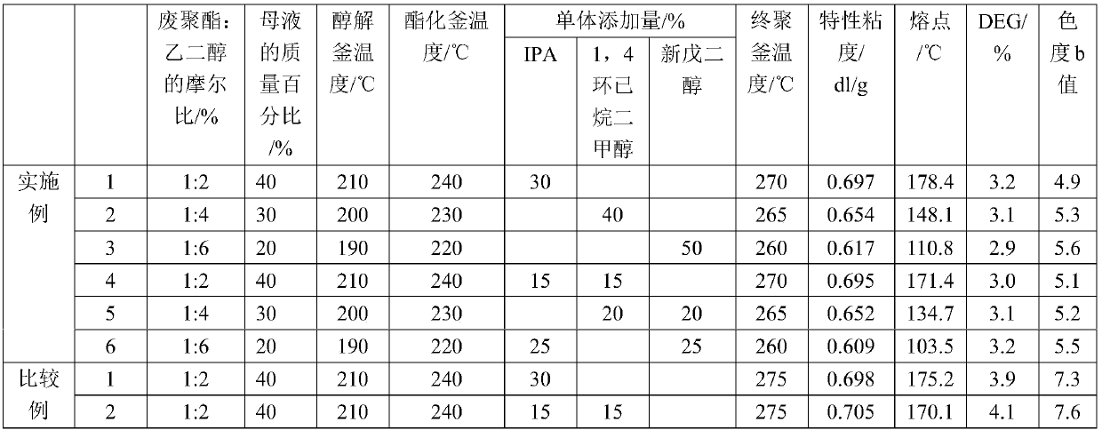 Method for preparing regenerative low-melting-point polyester with waste-polyester alcoholysis method