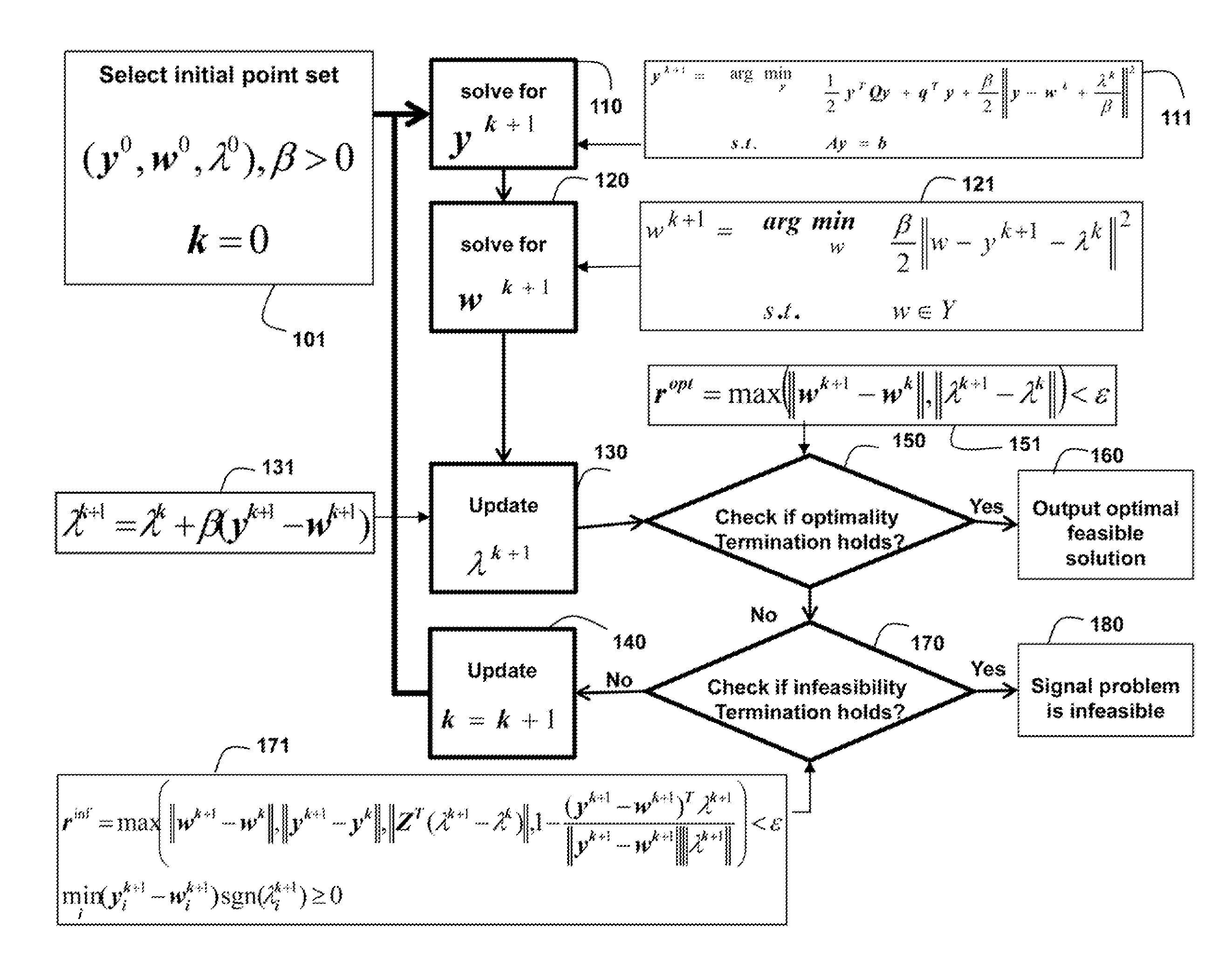 Method for Solving Quadratic Programs for Convex Sets with Linear Equalities by an Alternating Direction Method of Multipliers with Optimized Step Sizes