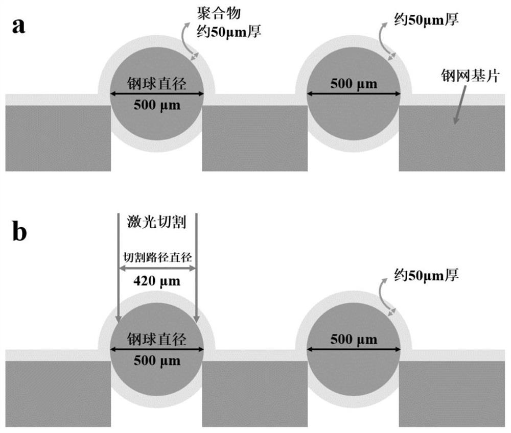 Femtosecond laser processing method and system for polymer spherical crown in double-cone collision ignition