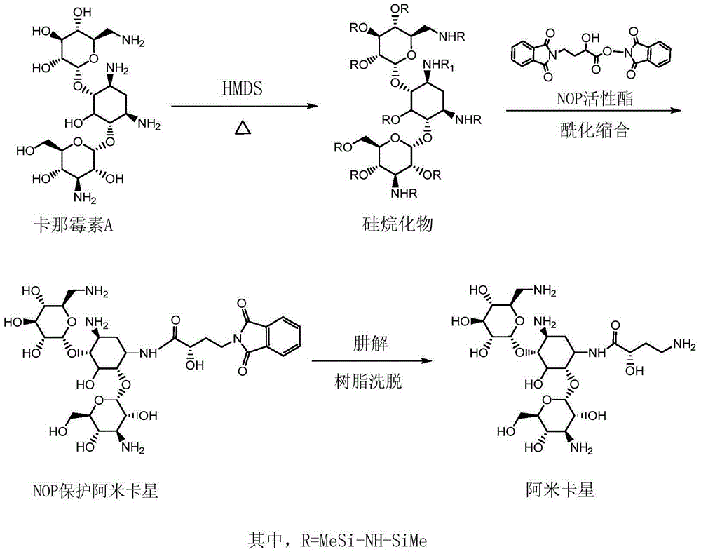 Preparation method of amikacin and intermediate activated thioester thereof