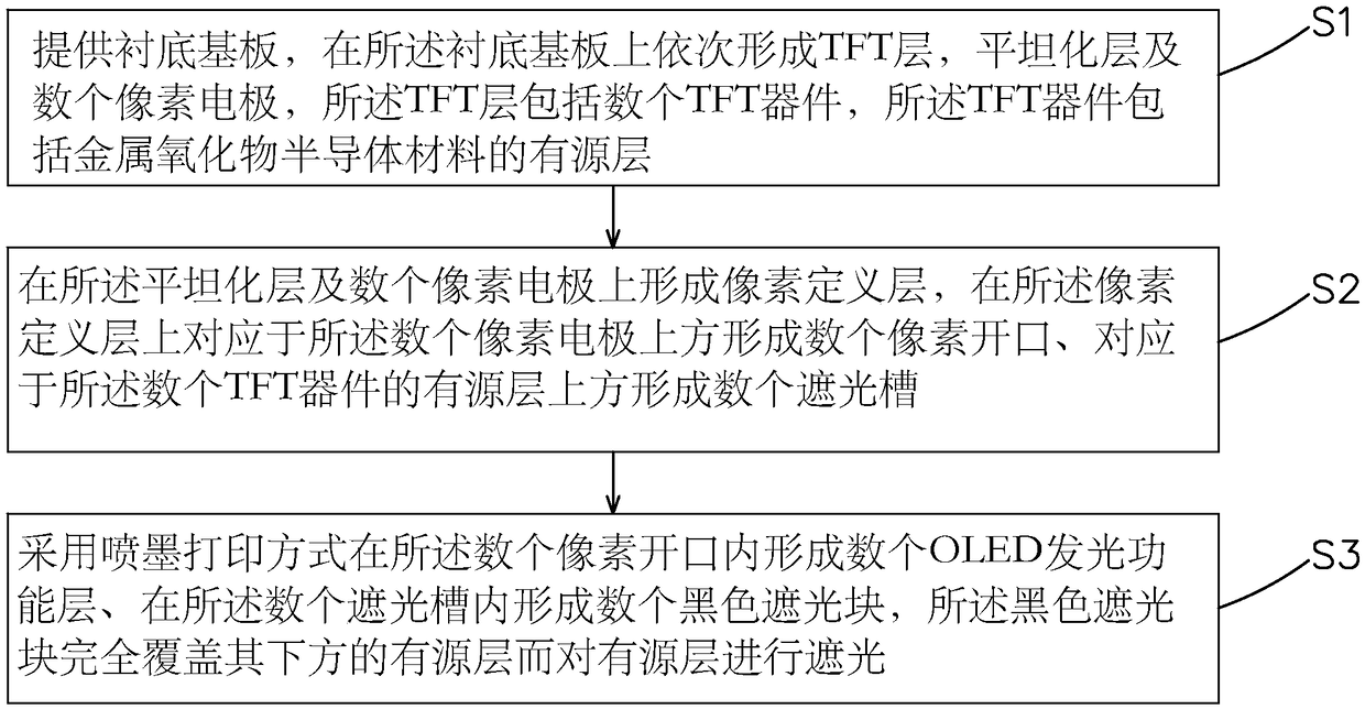 OLED backboard and manufacturing method thereof