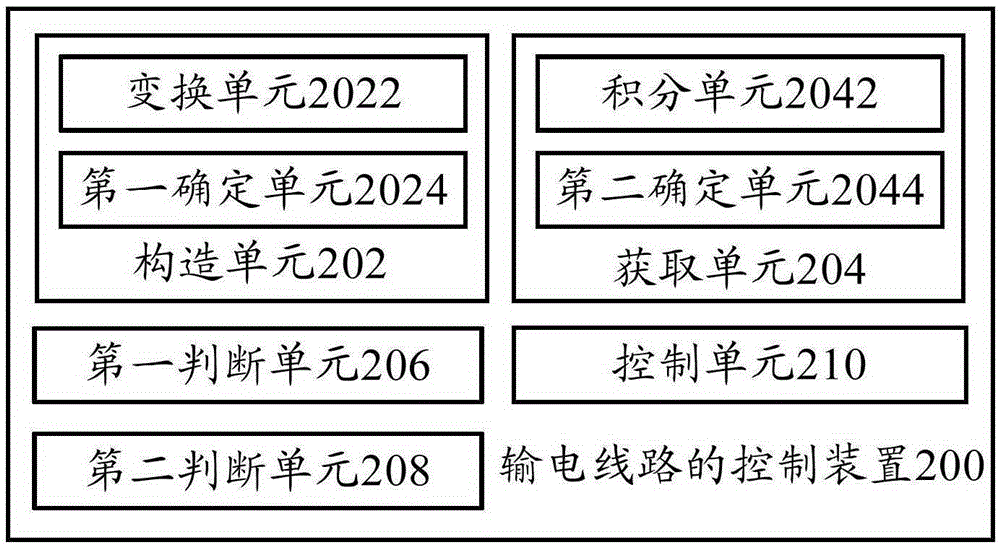 Transmission line protection method and transmission line protection device