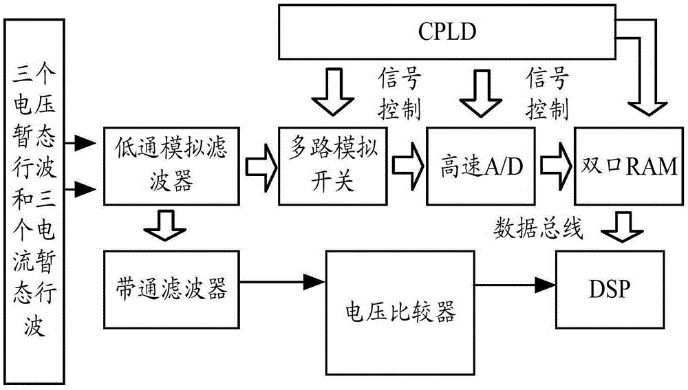 Transmission line protection method and transmission line protection device