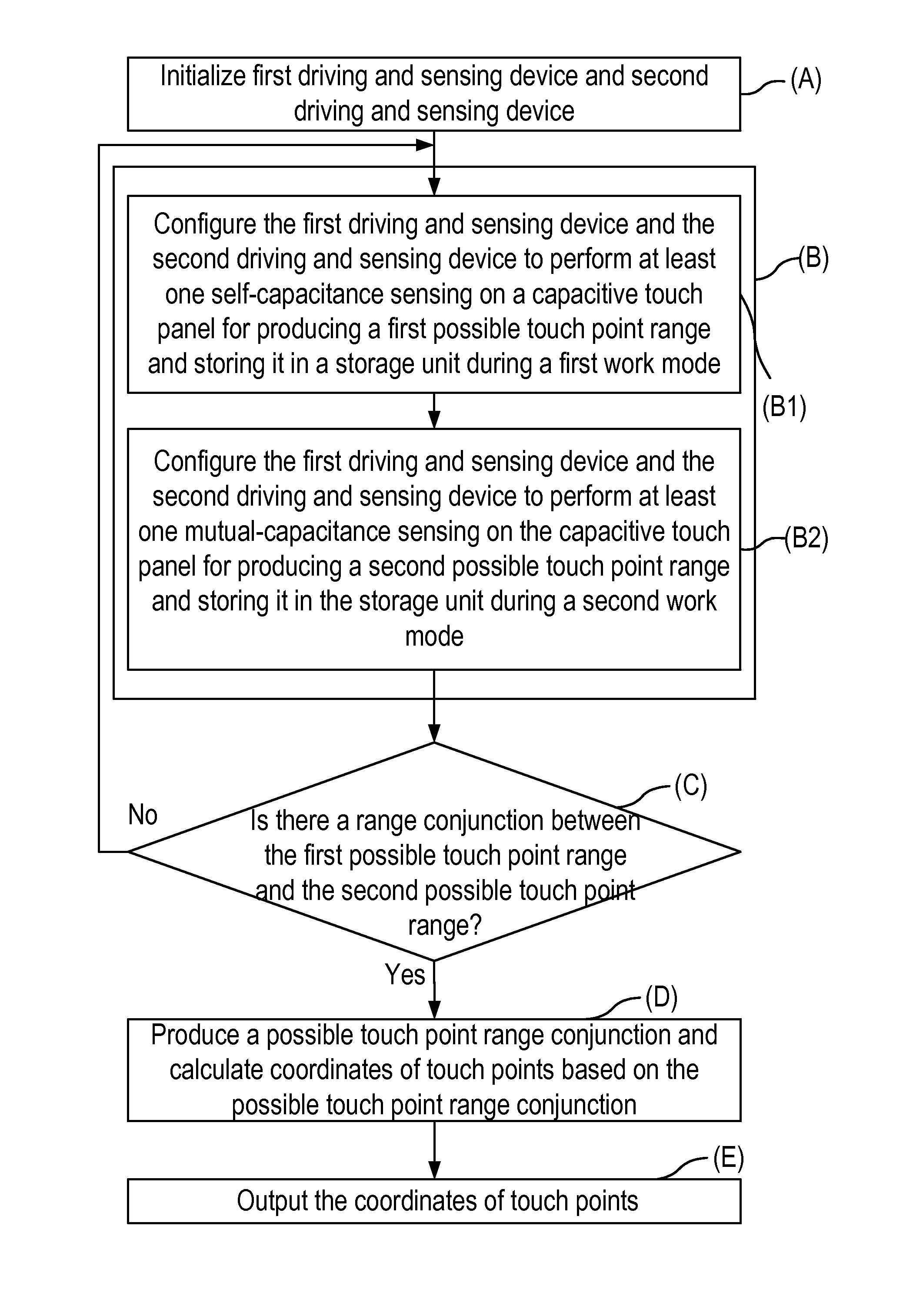 Sensing method using self-capacitance and mutual-capacitance alternatively to reduce touch noises