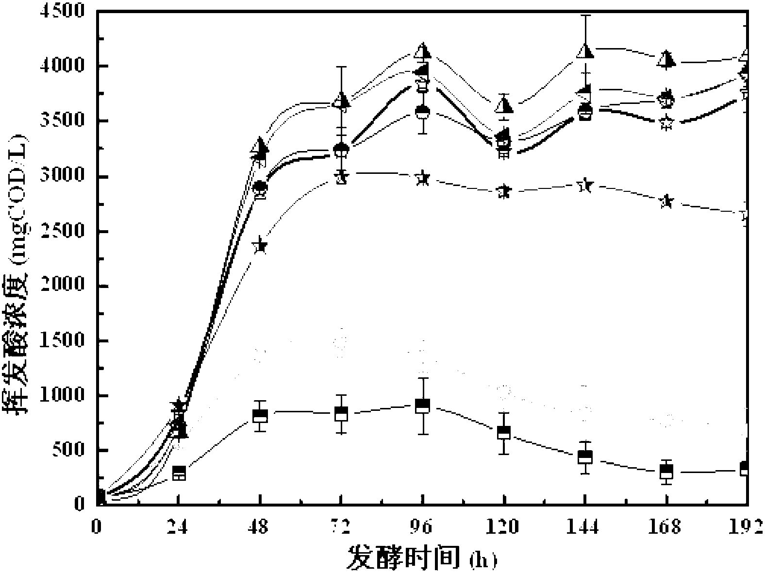 Method for producing acid through promoting anaerobic fermentation of residual sludge by virtue of rhamnolipid biosurfactant