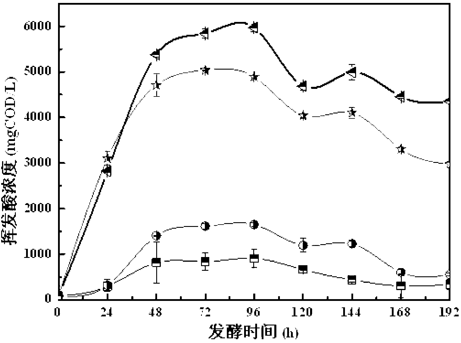 Method for producing acid through promoting anaerobic fermentation of residual sludge by virtue of rhamnolipid biosurfactant