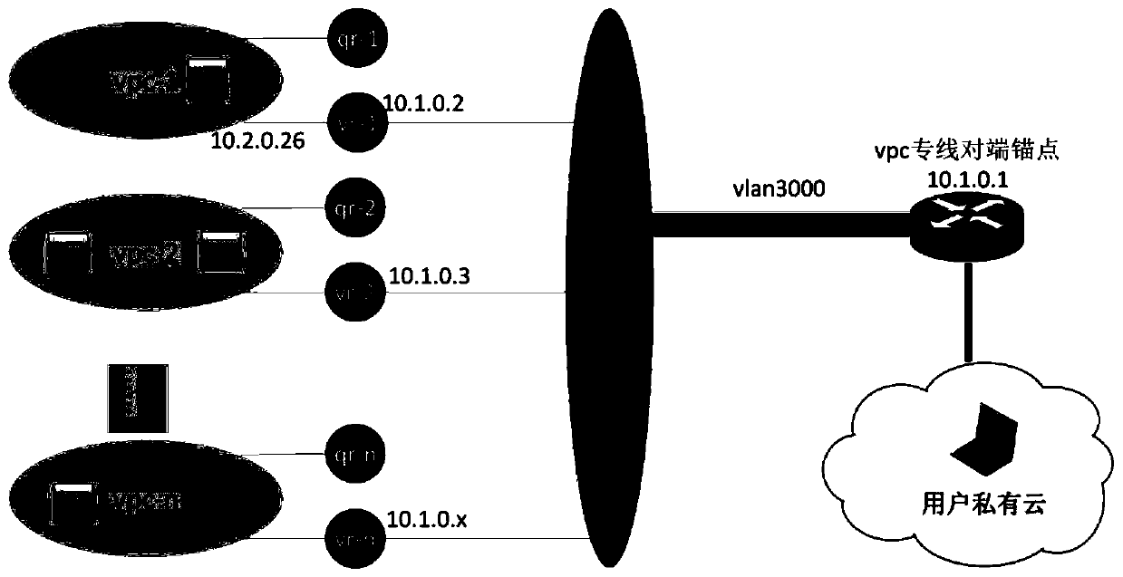 A hybrid cloud network interconnection method and system